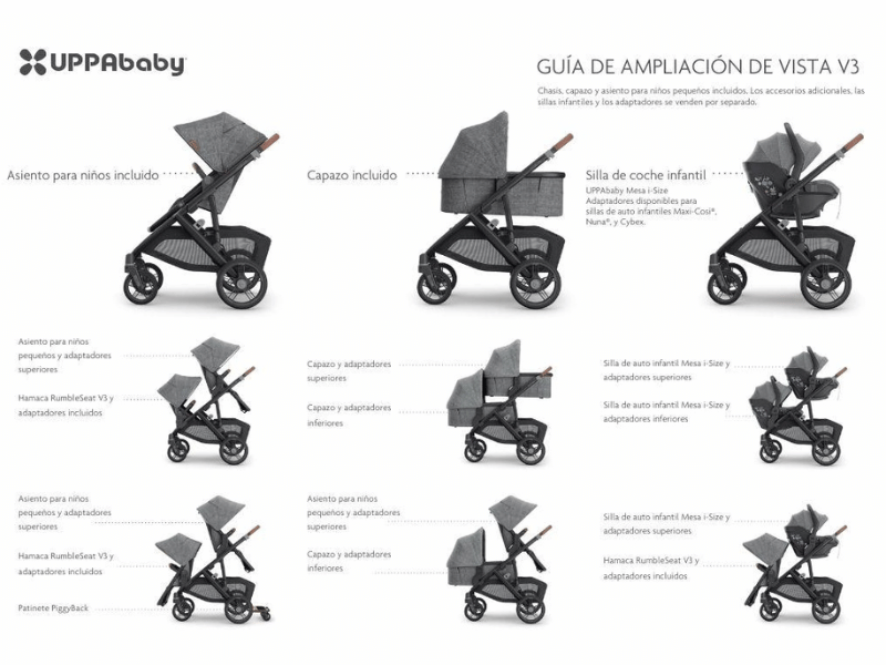 guia de ampliacion y configuraciones del cochecito uppababy vista v3